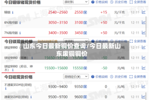 山东今日最新铜价查询/今日最新山东废铜铜价