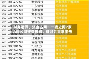 财务造假、资金占用！一夜之间7家A股公司被查被罚，证监会重拳出击