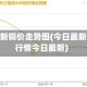今日最新铜价走势图(今日最新铜价行情今日最新)