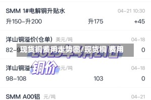 现货铜费用走势图/现货铜 费用