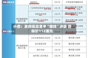 小摩：友邦保险重申“增持”评级 目标价112港元