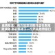 金鹰基金：海外加息预期升温引发短期波动 耐心等待下一个产业趋势窗口