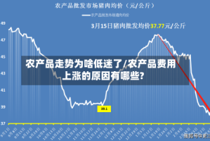 农产品走势为啥低迷了/农产品费用上涨的原因有哪些?