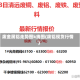 废金属铝走势图k线图(废铝现货行情)