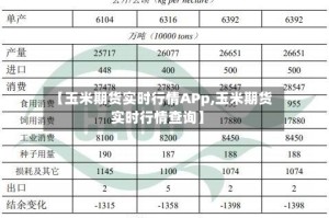 【玉米期货实时行情APp,玉米期货实时行情查询】
