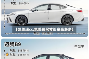 【凯美瑞cc,凯美瑞尺寸长宽高多少】