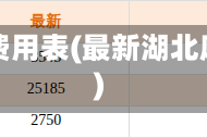 最新湖北废铝费用表(最新湖北废铝费用表图)