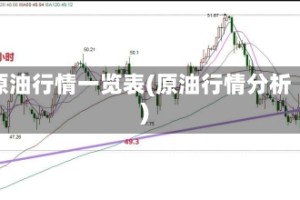 原油行情一览表(原油行情分析)