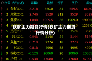 铁矿主力期货行情(铁矿主力期货行情分析)