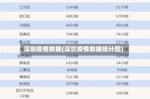 深圳疫情数据(深圳疫情数据统计图)