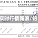 lme铅实时行情新浪/铅 行情