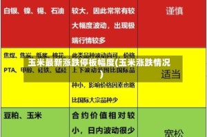 玉米最新涨跌停板幅度(玉米涨跌情况)