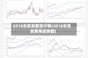 2018年焦炭期货行情(2018年焦炭费用走势图)