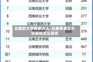 云南的大学有多少人/云南有多少大学具体怎么排名