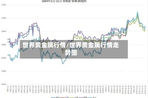 世界贵金属行情/世界贵金属行情走势图