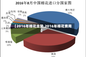 【2016年棉花走势,2016年棉花费用】