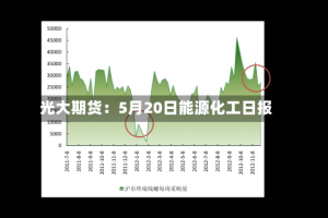 光大期货：5月20日能源化工日报