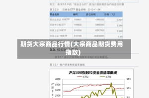期货大宗商品行情(大宗商品期货费用指数)