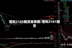 塑料2105期货走势图/塑料2101期货