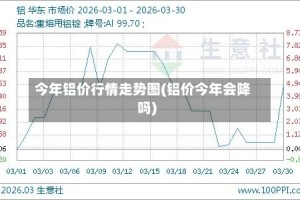 今年铝价行情走势图(铝价今年会降吗)