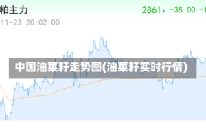 中国油菜籽走势图(油菜籽实时行情)