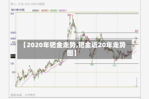 【2020年钯金走势,钯金近20年走势图】