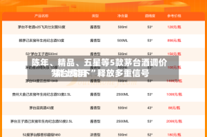陈年、精品、五星等5款茅台酒调价 茅台费用“能上能下”释放多重信号
