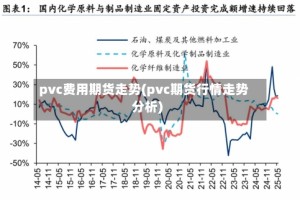 pvc费用期货走势(pvc期货行情走势分析)