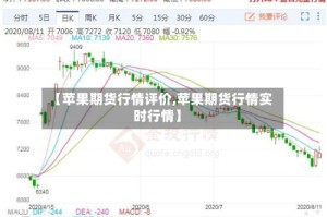 【苹果期货行情评价,苹果期货行情实时行情】