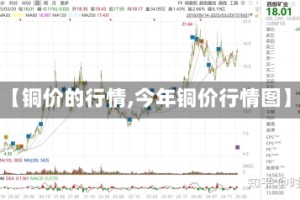 【铜价的行情,今年铜价行情图】