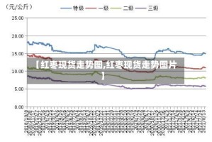 【红枣现货走势图,红枣现货走势图片】