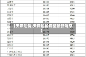 【天津油价,天津油价调整最新消息】