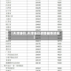 【天津油价,天津油价调整最新消息】