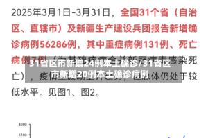 31省区市新增24例本土确诊/31省区市新增20例本土确诊病例