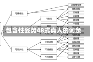 包含性姿势48式真人的词条