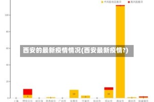 西安的最新疫情情况(西安最新疫情?)
