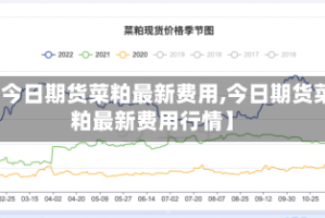 【今日期货菜粕最新费用,今日期货菜粕最新费用行情】
