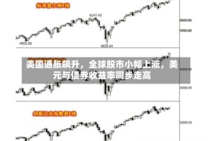 美国通胀飙升，全球股市小幅上涨，美元与债券收益率同步走高