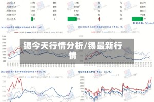 锡今天行情分析/锡最新行情