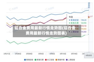 铝合金费用最新行情走势图(铝合金费用最新行情走势图表)