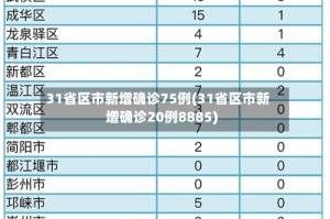 31省区市新增确诊75例(31省区市新增确诊20例8885)