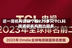 近一周机构调研个股220多只 TCL科技调研机构数比较多