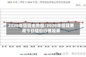 2020年铝锭走势图/2020年铝锭费用今日铝价行情视频