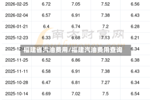 福建省汽油费用/福建汽油费用查询