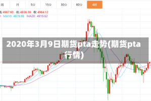 2020年3月9日期货pta走势(期货pta行情)