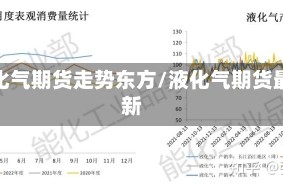 液化气期货走势东方/液化气期货最新