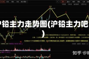 沪铅主力走势图(沪铅主力吧)