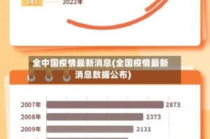 全中国疫情最新消息(全国疫情最新消息数据公布)