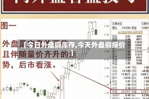 【今日外盘铜库存,今天外盘铜报价】