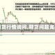 【期货行情询问,期货问题询问】